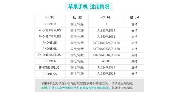 国行与港版苹果手机全方位对比哪款更适合你