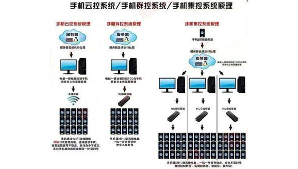 安卓手机安装苹果系统软件的原理与风险解析